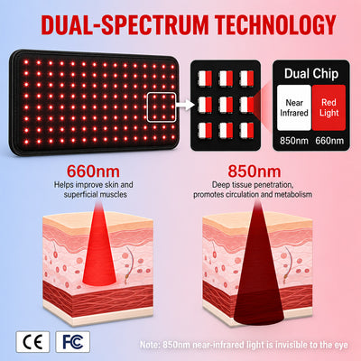LuckyU Pet Red Light Therapy Mat for Dogs & Cat