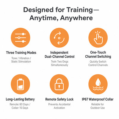 LuckyU Smart Dog Training Collar with Remote