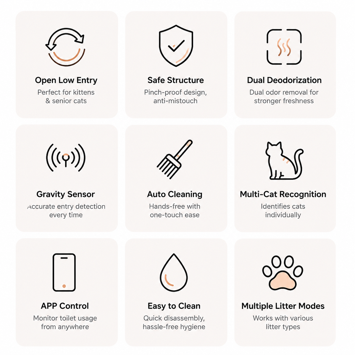 LuckyU Smart Self-Cleaning Litter Box
