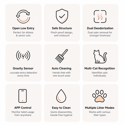 LuckyU Smart Self-Cleaning Litter Box